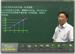 2012版高一物理课程